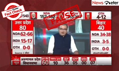 Fact Check ABP Exit Poll Video Projecting 353 383 Seats For INDIA