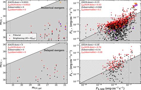 Figure From Multi Messenger Study Of Merging Massive Black Holes In