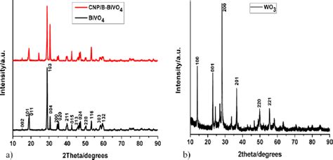 Powder Xrd Patterns Of A Bivo 4 And Cnp B Bivo 4 And B Wo 3