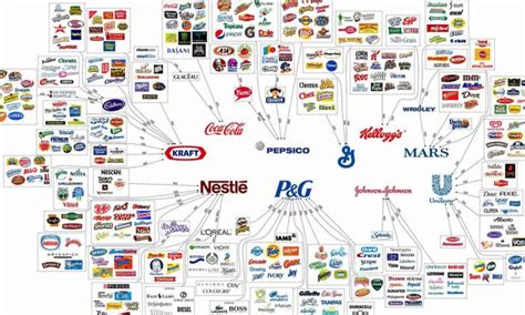 Nestle É De Que Pais