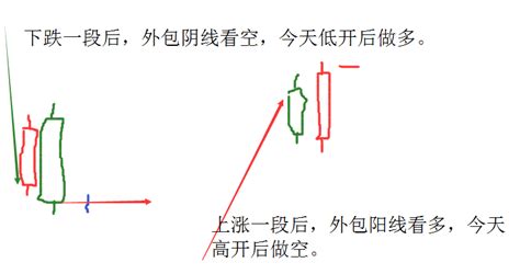 短线交易秘诀笔记 知乎