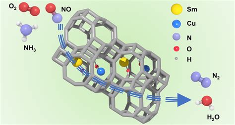 纳米人 于吉红院士jacs：揭示二次离子促进的用于选择性催化还原nox的cu Ssz13分子筛的催化性能