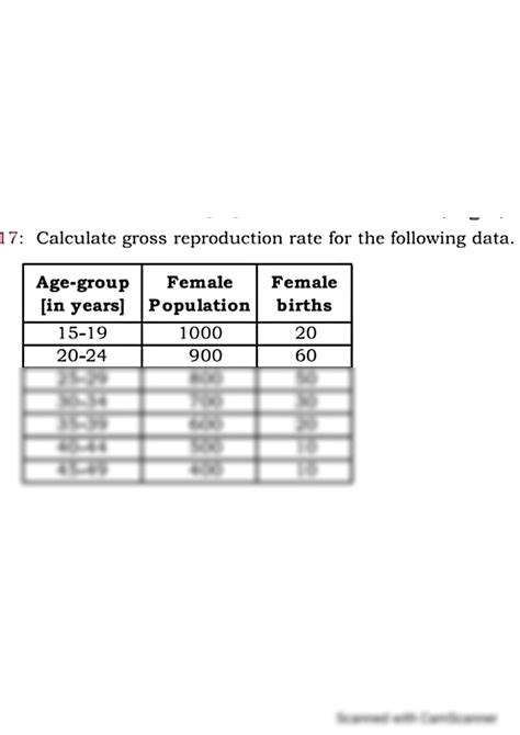 Solution Gross Reproduction Rate And Net Reproduction Rate Studypool