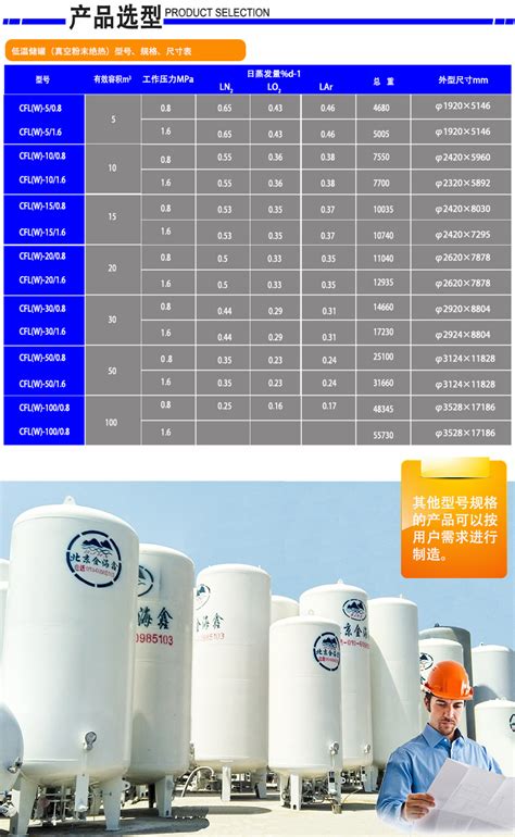 液氮储罐50立方1 6mpa立式 卧式优质低温绝热压力容器 阿里巴巴