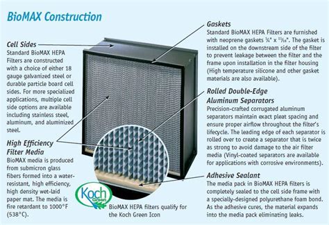 Filtros Hepa Caracter Sticas Que Debe Conocer Procoen Proyectos De