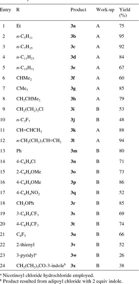 Table From Acylindoles Via A One Pot Regioselective Friedel Crafts