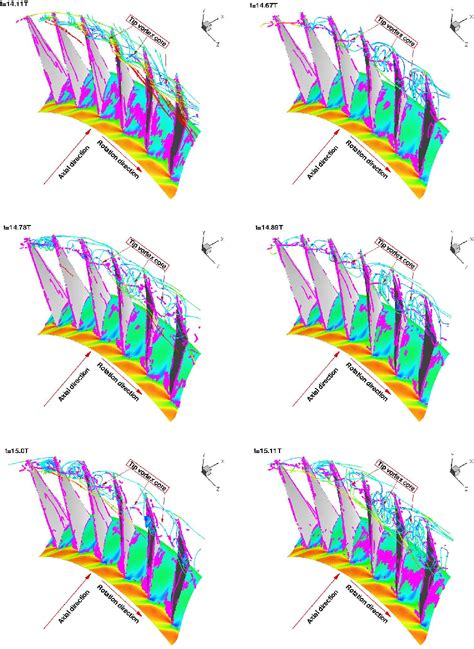 Figure From Simulation Of Stall Inception Of A High Speed Axial