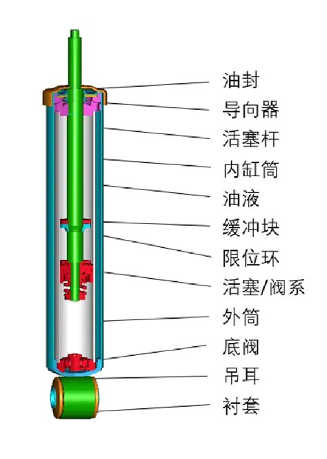 浅析传统单双筒减震器工作原理汽车技术汽车测试网