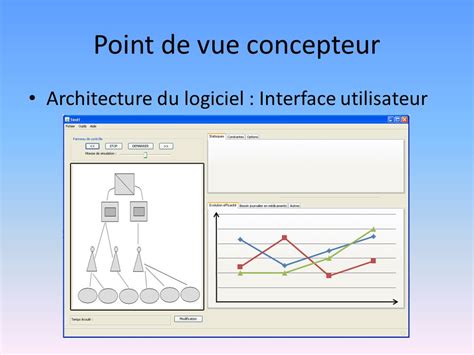 Projet Logiciel Premi Re Approche Ppt T L Charger