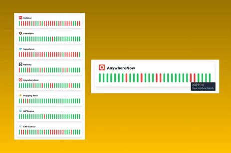 Is Bitwarden down? Check current Bitwarden status