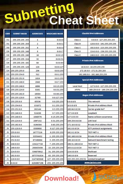 Subnetting Network Cheat Sheet Computer Networking Basics Networking