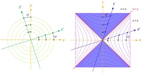 Hyperbolic Geometry