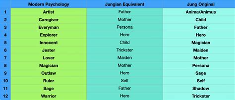 Psychology 101: The 12 Major Archetypes And Their Shadows - Master Mind ...
