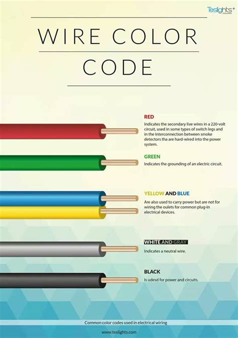 Codigo De Colores En Cables