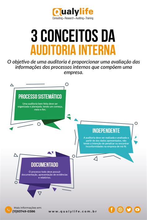 Conceito Da Auditoria Interna Consultoria E Treinamento Em Gestão