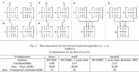 Figure From Integration Of A Real Time Ccsds B Error