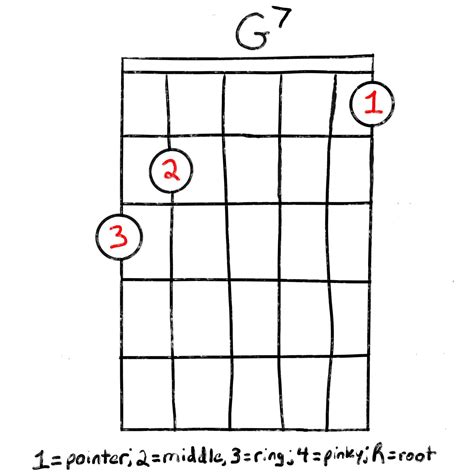 How To Play The G Chord For Guitar Grow Guitar