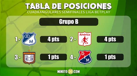 Así Va La Tabla De Posiciones De Los Cuadrangulares De La Liga Betplay