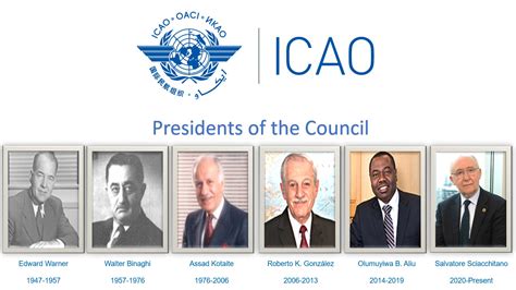 ICAO on Twitter: "Did you know that ICAO is governed by a council of 36 countries, who are ...