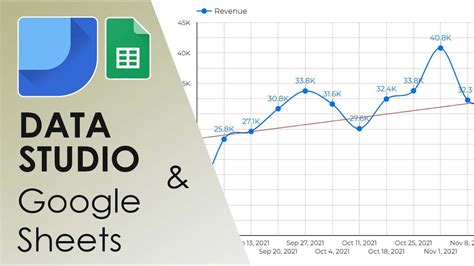 Google Data Studio Looker Google Sheets YouTube