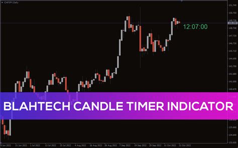 Blahtech Candle Timer Indicator for MT4 - Download FREE | IndicatorsPot