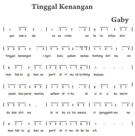 Not Pianika Tinggal Kenangan, Lagu Dengan Kisah Yang Menyentuh