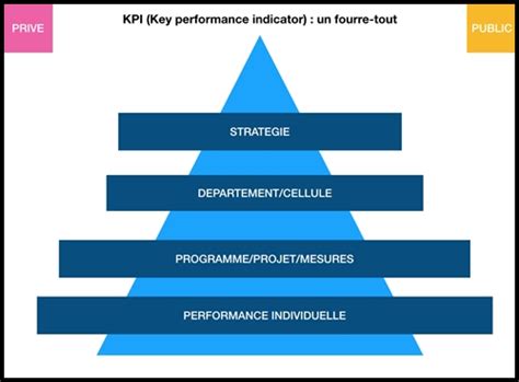 Tout Savoir Sur Les Principaux Indicateurs Financiers Essentiels A