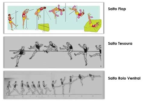 Tipo De Salto De Atletismo - Atletismo: Provas de Salto