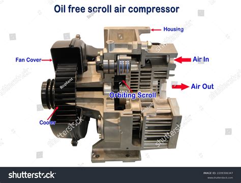 155 Compressor Scroll Images, Stock Photos & Vectors | Shutterstock