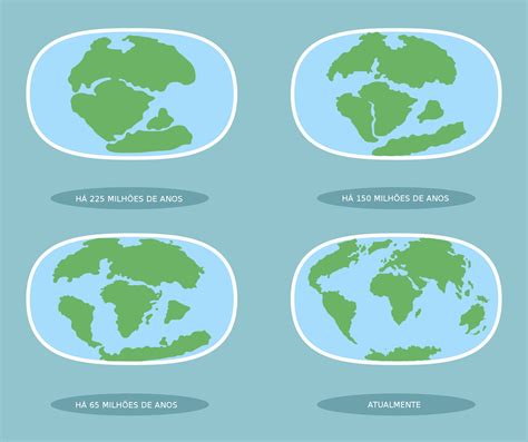 Deriva Continental Tectônica De Placas Geologia Infoescola