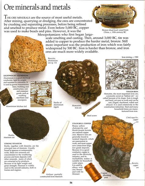 Mineral Ore from Rocks & Minerals Eyewitness