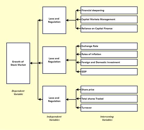 Editable Conceptual Framework Template