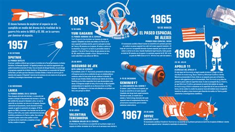 El Descubrimiento De América La Fascinante Historia Moderna De La Eso