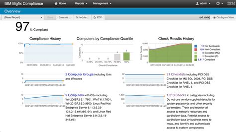 Ibm Bigfix Compliance Overview United States