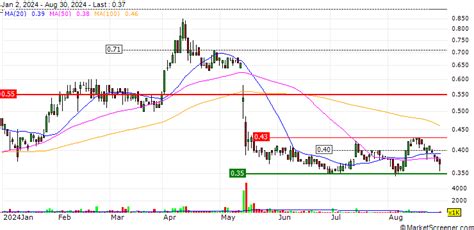 Troilus Gold Corp. Discovers New At-Surface Gold Zone 'West Rim' with ...