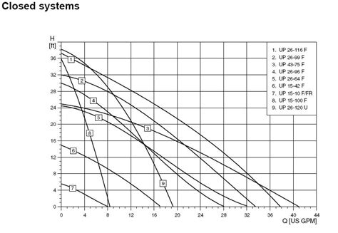 Taco Circulator Pump Sizing Chart