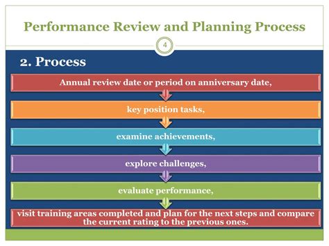 Ppt Performance Evaluation Process Powerpoint Presentation Free