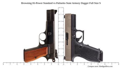 Sig Sauer P365 Xl Vs Browning Hi Power Standard Vs Sig Sauer P365