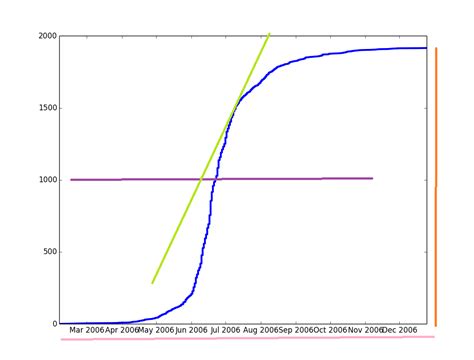 Sigmoid Function Python