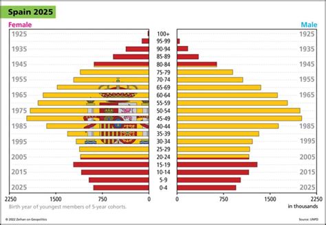 Demographics Part 4: The European Breakdown - Zeihan on Geopolitics