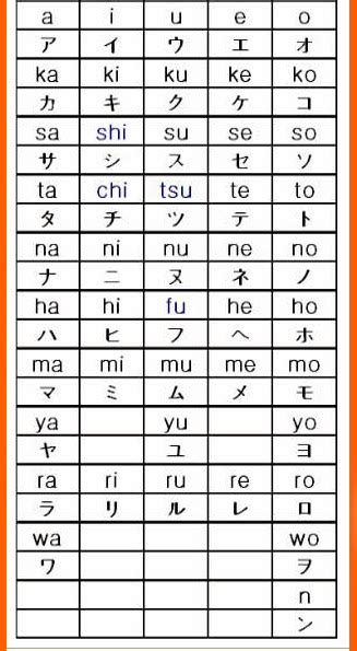 Aksara Jepang: Hiragana dan Katakana ~ Aditya P. Widiagma