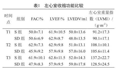 超声评价舒芬太尼联合右美托咪定对心脏瓣膜置换术患者器官的保护作用 知猫论文