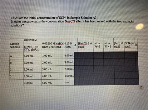Solved Calculate The Initial Concentration Of Scn In Sample Chegg