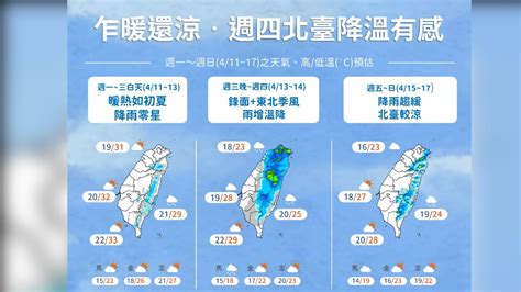 今高溫暖熱中午紫外線恐達危險等級 週四變天降溫轉雨│日本│天氣│低溫│tvbs新聞網