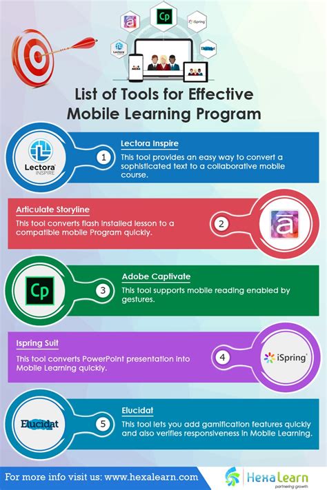 List Of Tools For Effective Mobile Learning Programme Infographic E