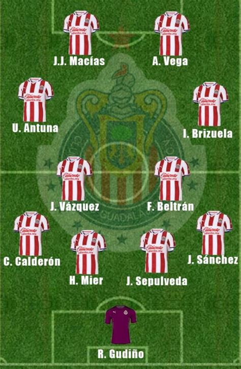 Mira la posible alineación de Chivas vs Atlas con sorpresas rojiblancas