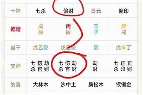 身弱杀旺走劫财大运，身弱财弱如何得财八字若朴堂文化