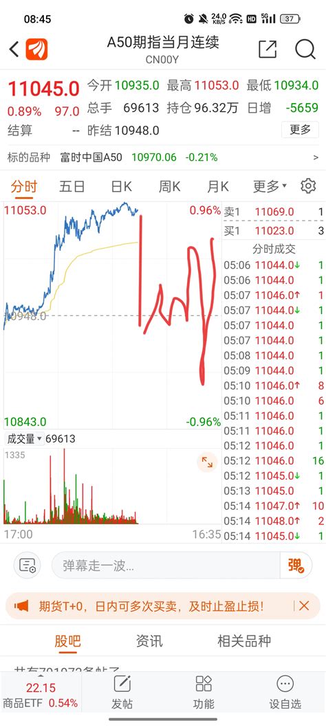 今天还会这种走势吗a50期指ufsgxcn00y股吧东方财富网股吧