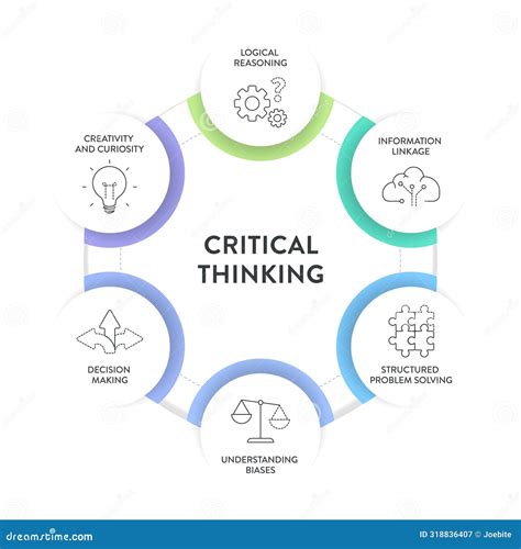 Critical Thinking Skills Strategy Framework Diagram Chart Infographic