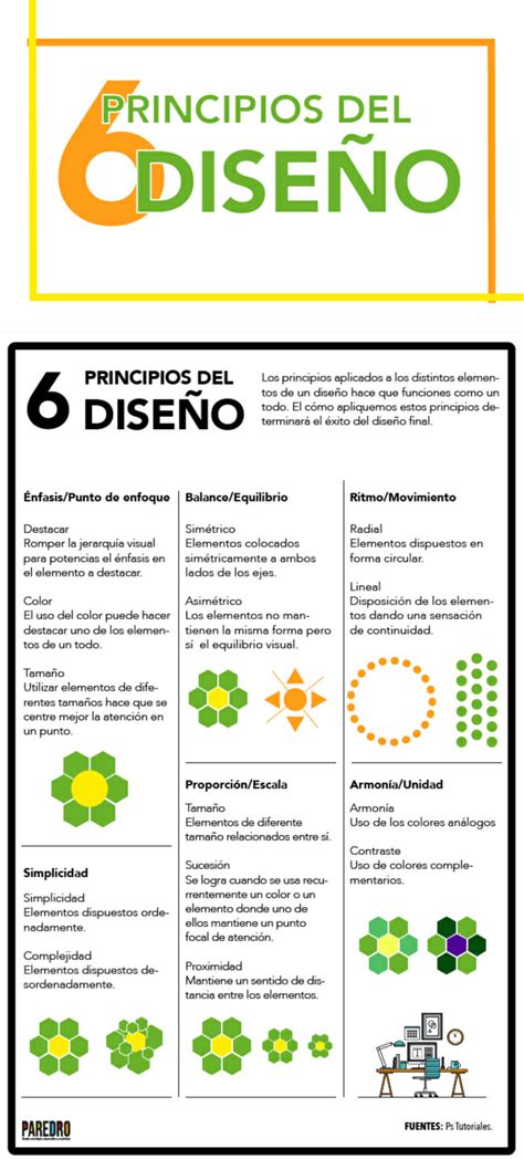 8 Ideas De Infografia En 2022 Disenos De Unas Infografia Images